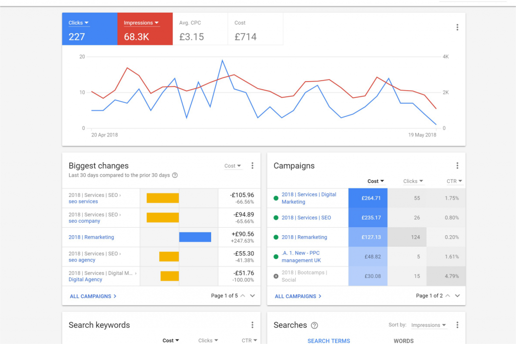 Business strategy marketing plans