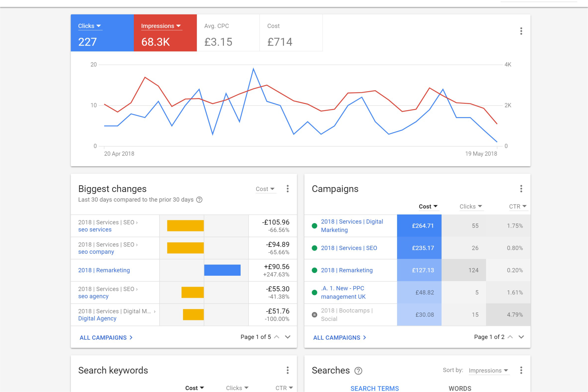 Business strategy marketing plans