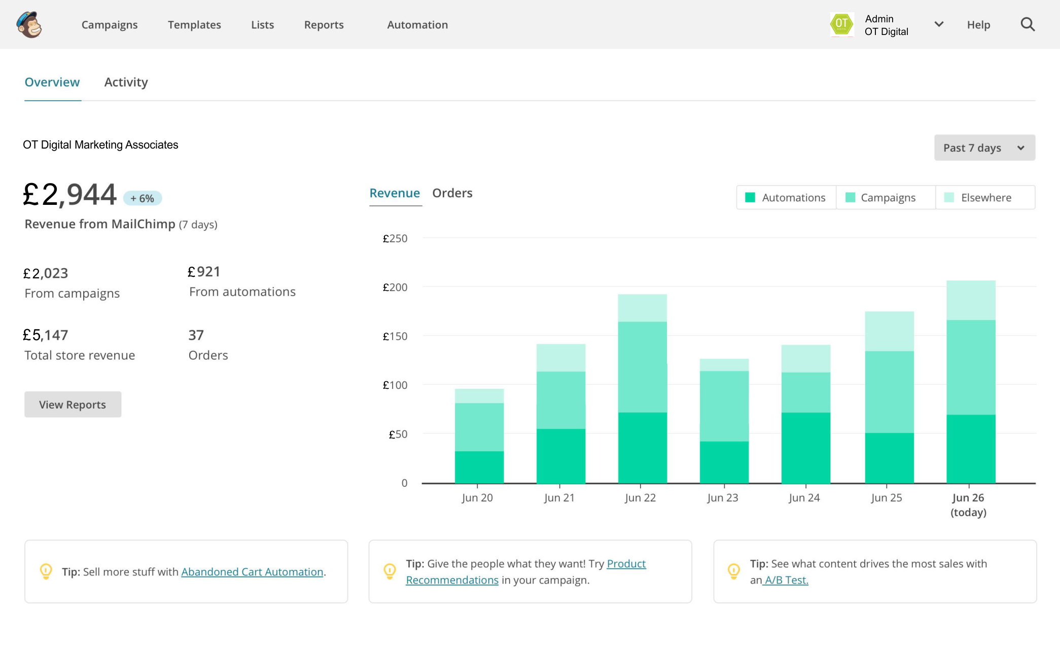 Digital marketing email marketing